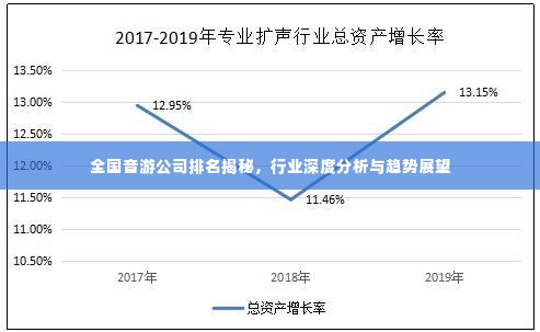 全国音游公司排名揭秘,行业深度分析与趋势展望