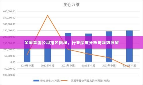 全国音游公司排名揭秘，行业深度分析与趋势展望
