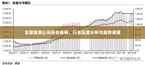 全国音游公司排名揭秘,行业深度分析与趋势展望
