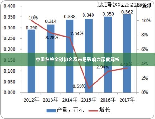 中国鱼竿全球排名及市场影响力深度解析