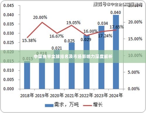 中国鱼竿全球排名及市场影响力深度解析