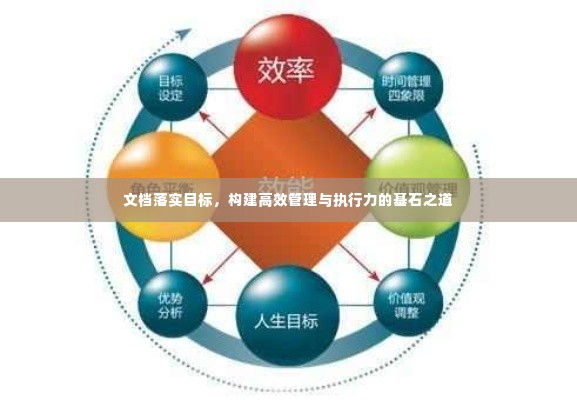 文档落实目标,构建高效管理与执行力的基石之道
