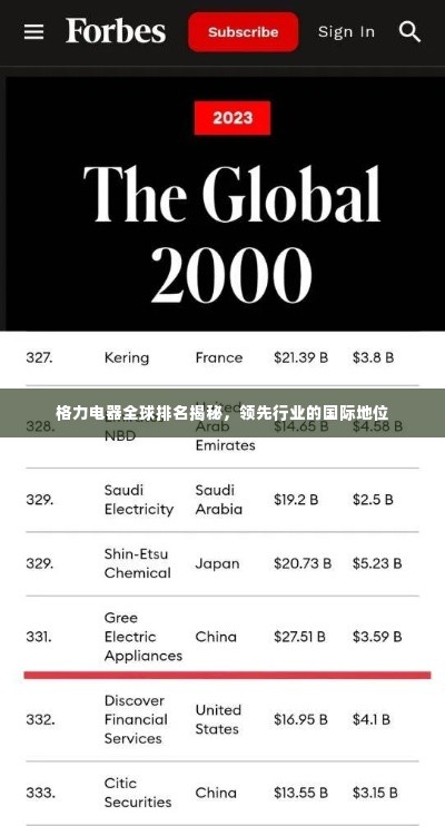 格力电器全球排名揭秘,领先行业的国际地位