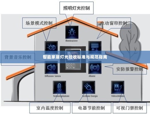 智能家居灯光验收标准与规范指南