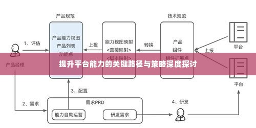 提升平台能力的关键路径与策略深度探讨