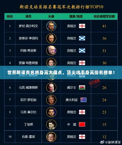 世界斯诺克名将身高大盘点,顶尖选手身高排名榜单!