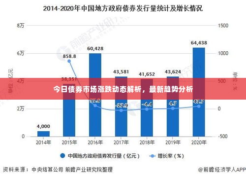 今日债券市场涨跌动态解析,最新趋势分析