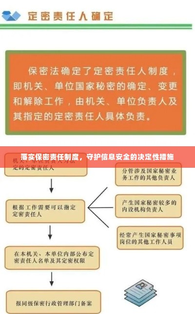 落实保密责任制度,守护信息安全的决定性措施