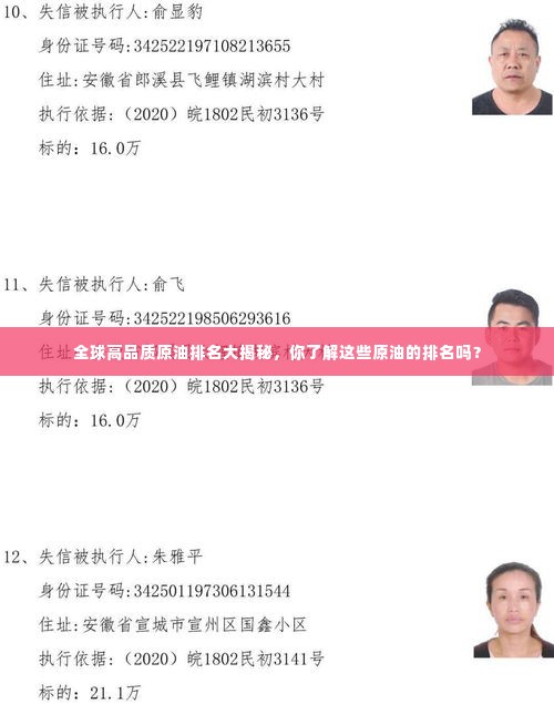 全球高品质原油排名大揭秘,你了解这些原油的排名吗?