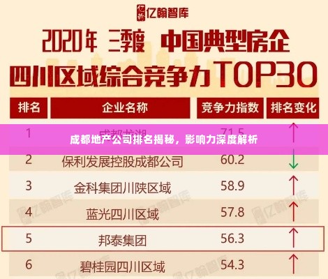 成都地产公司排名揭秘，影响力深度解析