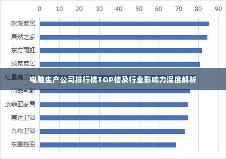 电脑生产公司排行榜TOP榜及行业影响力深度解析