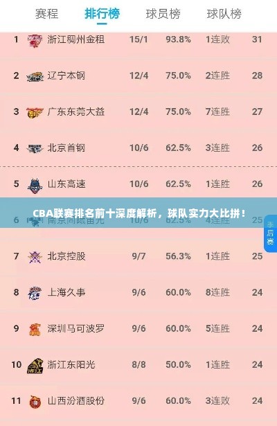 CBA联赛排名前十深度解析,球队实力大比拼!