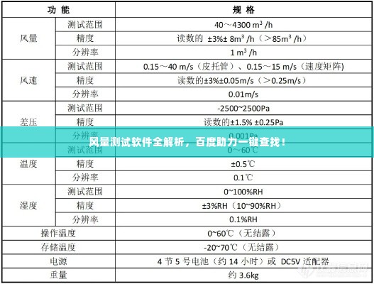风量测试软件全解析,百度助力一键查找!