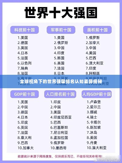全球视角下的世界强国排名认知差异揭秘