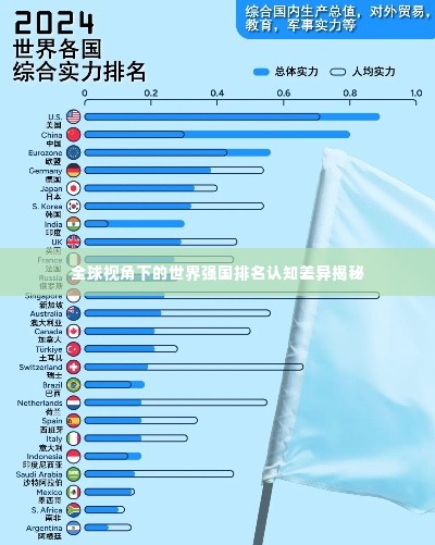 全球视角下的世界强国排名认知差异揭秘