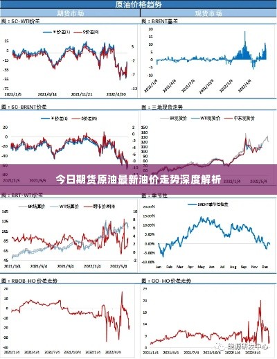 今日期货原油最新油价走势深度解析