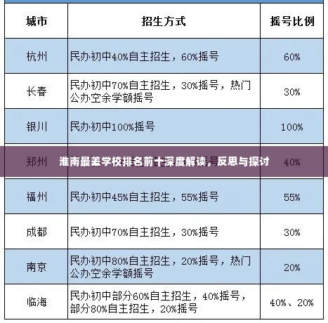 淮南最差学校排名前十深度解读,反思与探讨