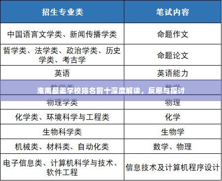 淮南最差学校排名前十深度解读,反思与探讨