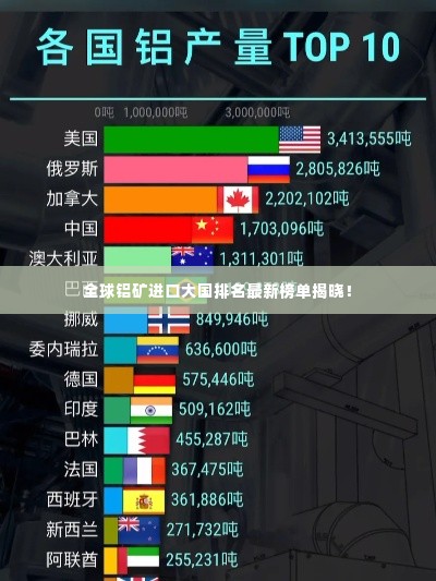 全球铝矿进口大国排名最新榜单揭晓!