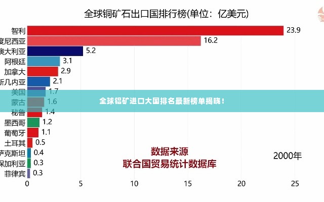 全球铝矿进口大国排名最新榜单揭晓!