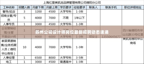 苏州公司设计师岗位最新招聘动态速递