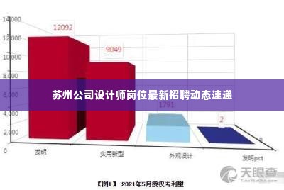 苏州公司设计师岗位最新招聘动态速递