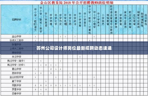 苏州公司设计师岗位最新招聘动态速递