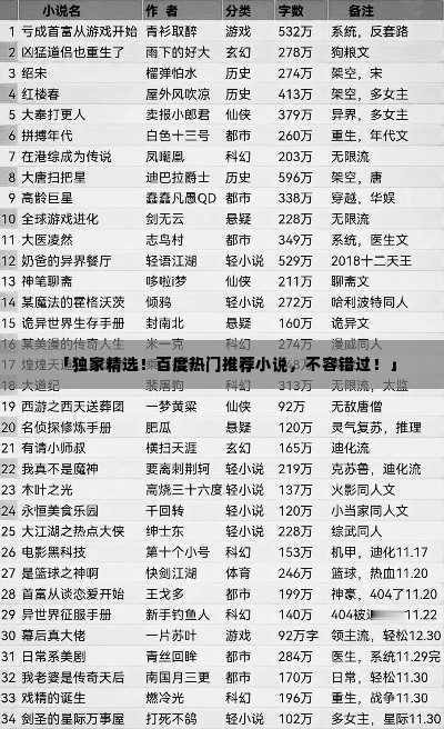 「独家精选!百度热门推荐小说,不容错过!」