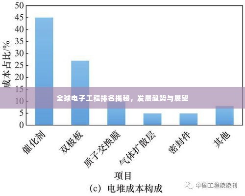 全球电子工程排名揭秘,发展趋势与展望