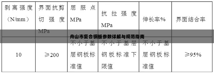 舟山市复合钢板参数详解与规范指南