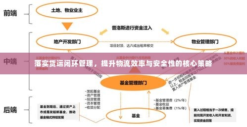 落实货运闭环管理,提升物流效率与安全性的核心策略