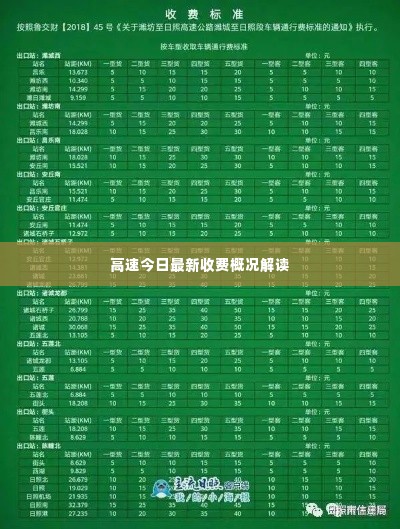 高速今日最新收费概况解读