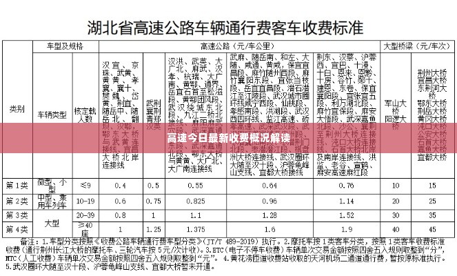 高速今日最新收费概况解读