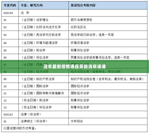 茂名最新疫情通报更新消息速递