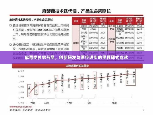 麻毒类独家药品,创新研发与医疗进步的里程碑式成就