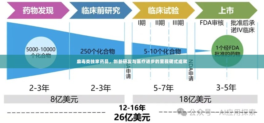 麻毒类独家药品,创新研发与医疗进步的里程碑式成就