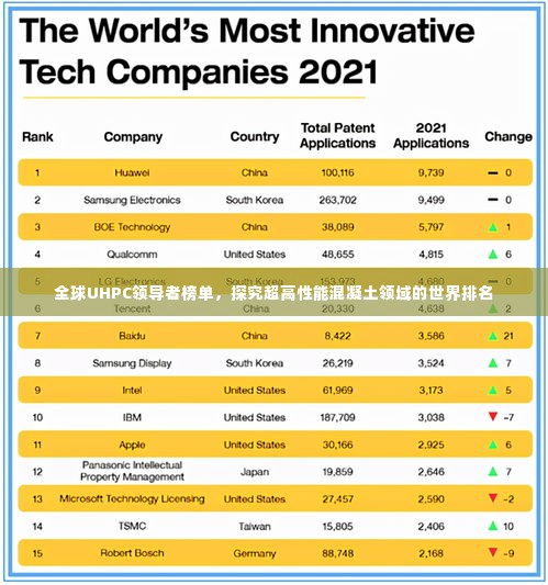 全球UHPC领导者榜单，探究超高性能混凝土领域的世界排名
