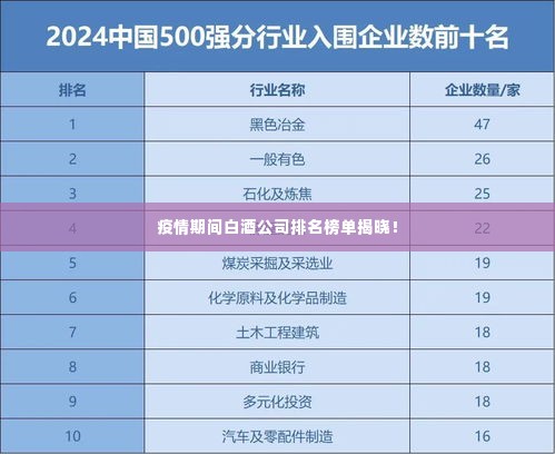 疫情期间白酒公司排名榜单揭晓!