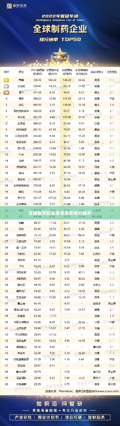 全球制药巨头排名及影响力解析