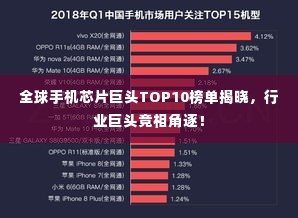 全球手机芯片巨头TOP10榜单揭晓,行业巨头竞相角逐!