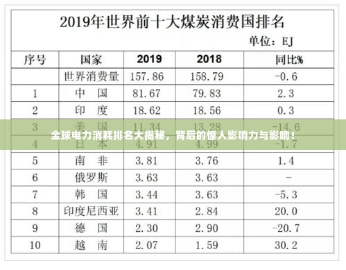 全球电力消耗排名大揭秘,背后的惊人影响力与影响!