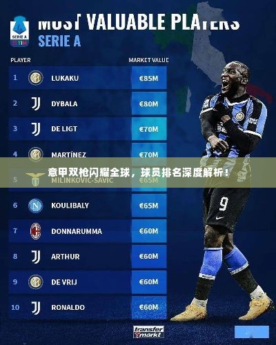 意甲双枪闪耀全球，球员排名深度解析！