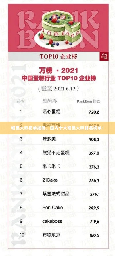 糖果大师榜单揭晓，国内十大糖果大师排名榜单！