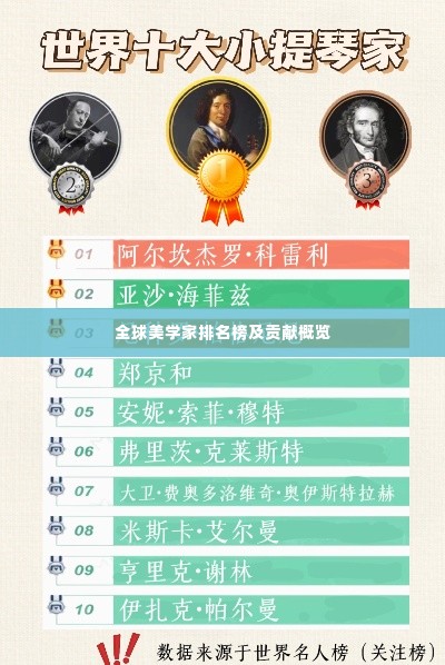 全球美学家排名榜及贡献概览