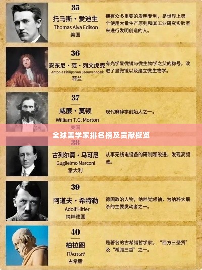 全球美学家排名榜及贡献概览