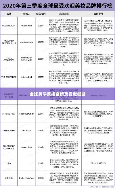 全球美学家排名榜及贡献概览