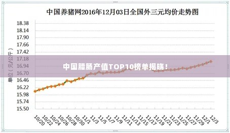 中国腊肠产值TOP10榜单揭晓!