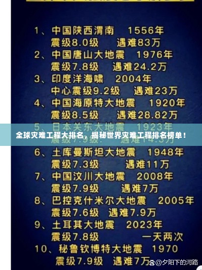 全球灾难工程大排名，揭秘世界灾难工程排名榜单！