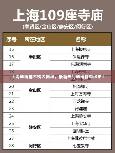 上海道场排名榜大揭秘,最新热门道场榜单出炉!