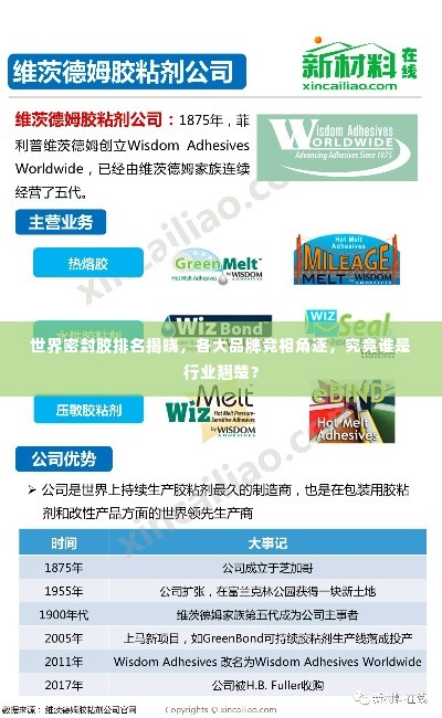 世界密封胶排名揭晓,各大品牌竞相角逐,究竟谁是行业翘楚?
